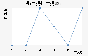 ����ɽ�U23��������������