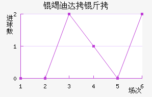 �ߵϴ��ӽ�������������