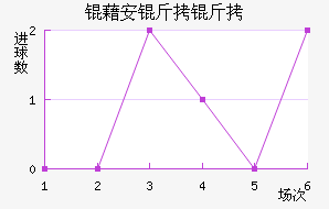 �尲������������������