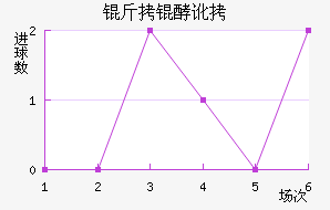 ���Ͷٽ�������������