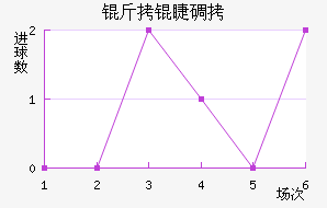 ���޵�SV��������������