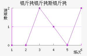 ����˹����������������