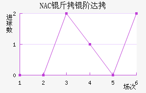 NAC���״��������������