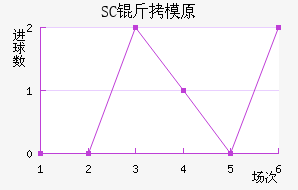 SC��ģԭ��������������