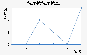 ��˹�˵���Ħ��������������