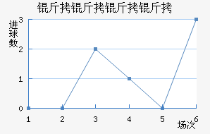 ����������������������