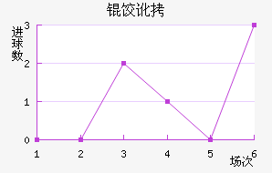 �ȶ���������������