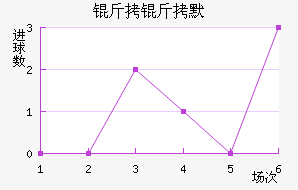 ����Ĭ��������������