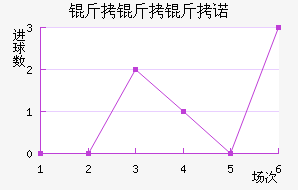 ������ŵ��������������