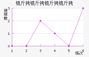 ������ŵ������ӽ�������������