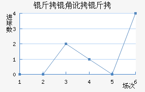 ���Ƕ��Ƚ�������������