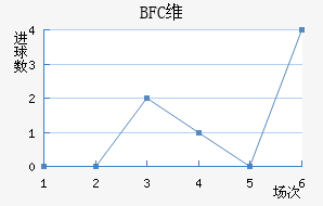 BFCά�����ǽ�������������