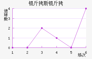 ��˹�������������������