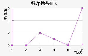 BFK��ͷ��������������