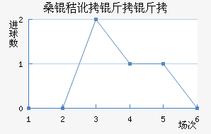 ɣ�ն����ǽ�������������