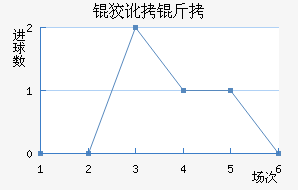 �ƶ����������������