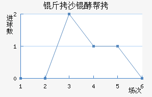 ��ɳ�Ͱؽ�������������