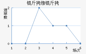 ��ά�Ӷ��������������