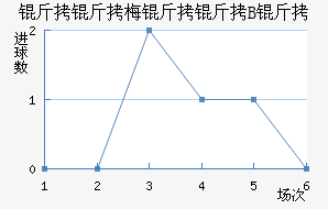 ����÷����B�ӽ�������������