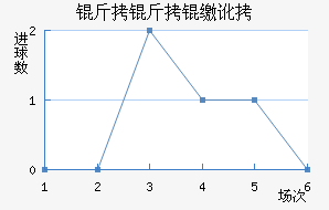 �����ɶ���������������