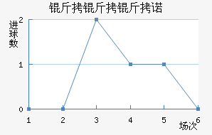 ������ŵ��������������