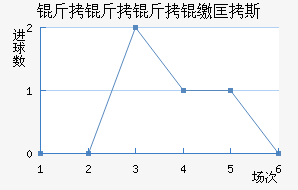 �������ɿ�˹��������������