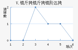 V.�����״��������������