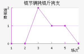 �ڵ���֧��������������