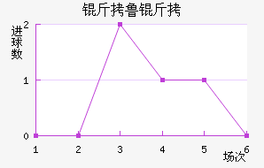 ��³�ͽ�������������