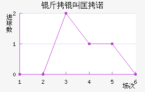 ���п�ŵ��������������