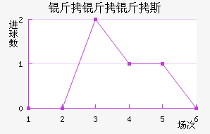 ������˹��������������