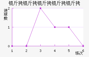 ���������ؽ�������������