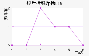 ����U19��������������