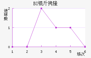 BI��¡��ά�˽�������������