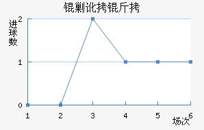 �����˶����������������