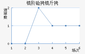 �׼��ɽ�������������