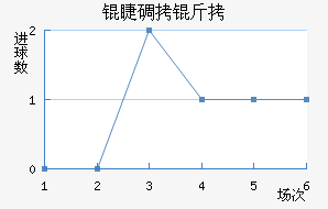 �޵��Ƚ�������������