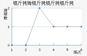 ��ķ��������������������