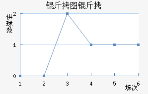 FC��ͼ������������������