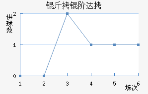 ���״Ľ�������������