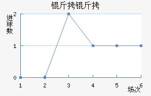 ���ν�������������