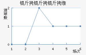 ������ά��������������