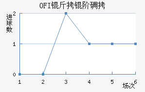 OFI���׵Ͻ�������������