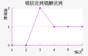 �϶��Ͷ�������������������