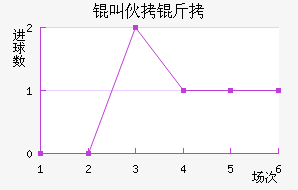 �л�����������������