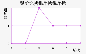 �׶����˽�������������