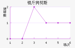 ��Ŭ˹��������������