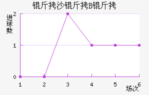 ��ɳ��B�ӽ�������������