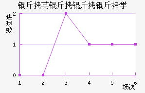 ��Ӣ������ѧ��������������