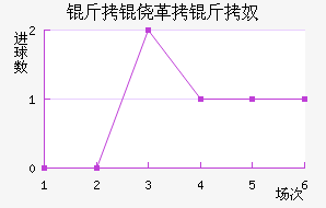 ���ĸ���ū��������������